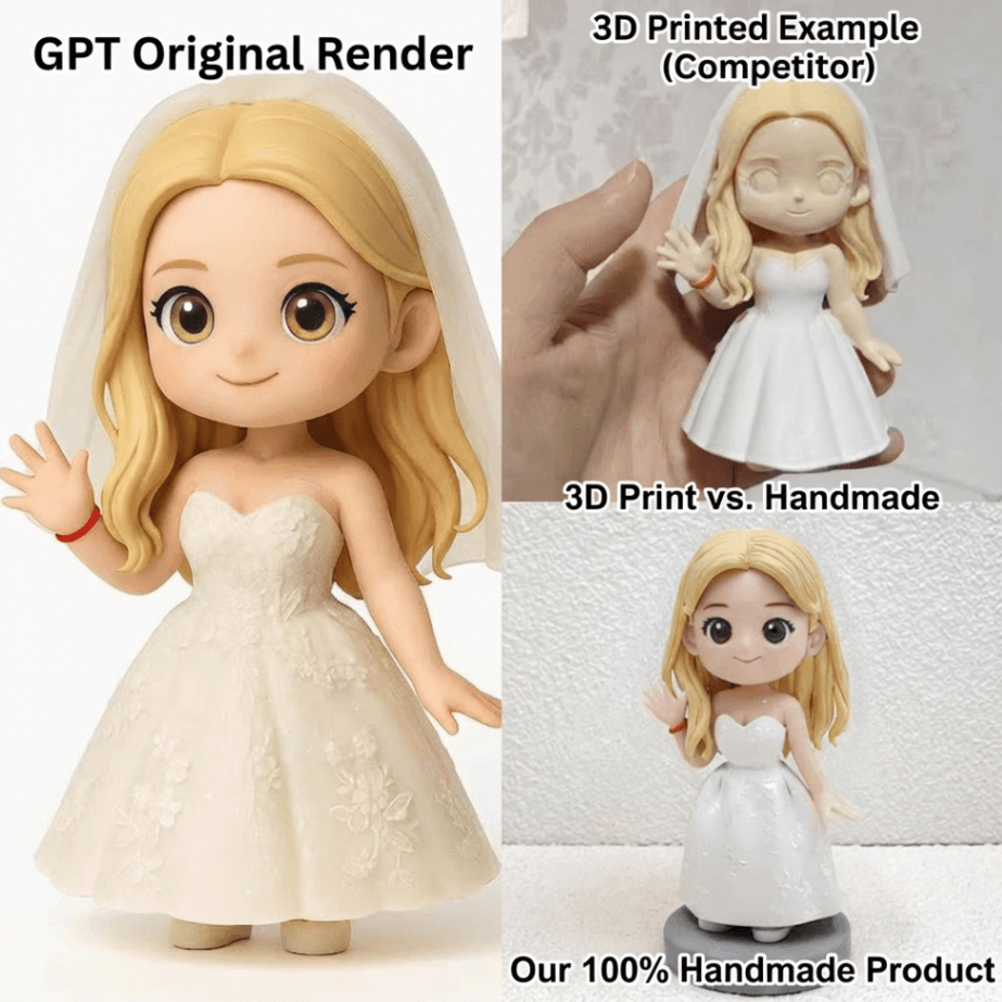 Custom 3D Cartoon Figurine from Photo Handmade Q-Style Clay Doll Personalized Gift - Image 5